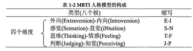 f人和t人的含义详解