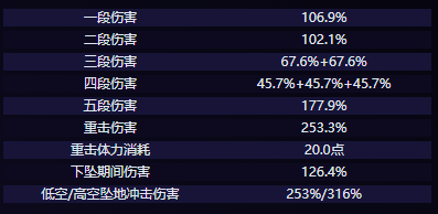 原神克洛琳德技能介绍 克洛琳德技能强度解析