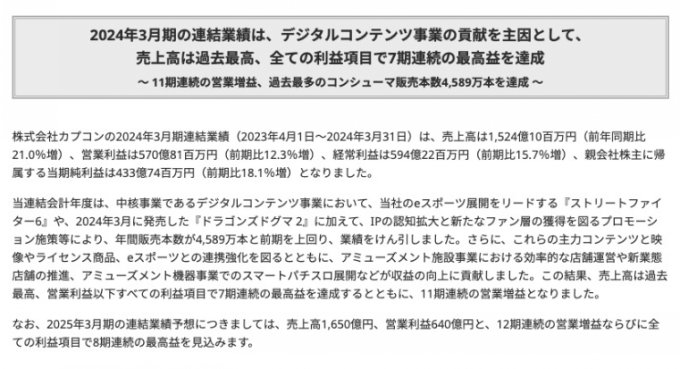 卡普空年度财报公布：净销售额同比增长21.0%