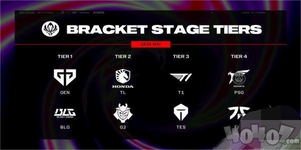 2024MSI季中冠军赛赛程怎样 英雄联盟MSI淘汰赛队伍名单一览