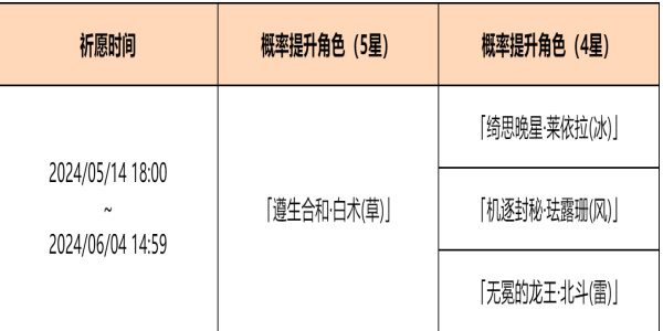 原神余火变相祈愿活动攻略