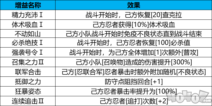 火影忍者忍者新世代守护木叶攻略 忍者新世代守护木叶玩法介绍