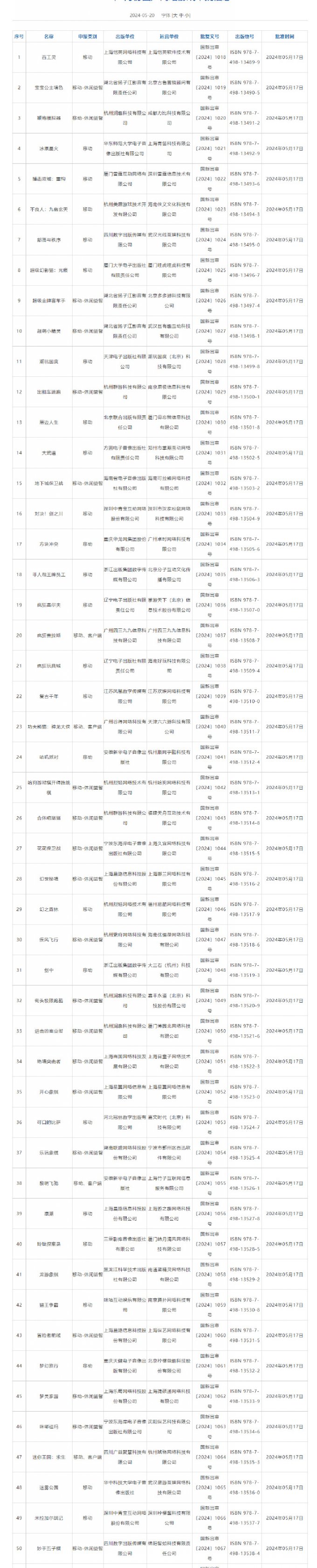 2024年5月份国产网络游戏审批信息公布 共96款游戏过审