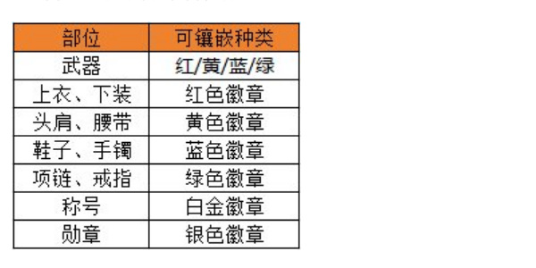 地下城与勇士手游如何选择合适的徽章