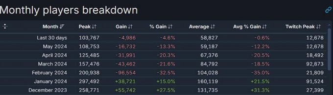 策略解谜冒险游戏《幽灵守护者》上架Steam 支持中文