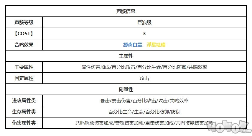 鸣潮巡哨机傀在哪里 鸣潮巡哨机傀位置一览