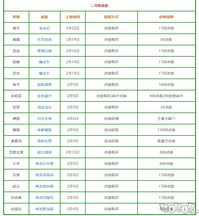 王者荣耀2024新皮肤大全 王者荣耀2024新皮肤上线时间汇总大全