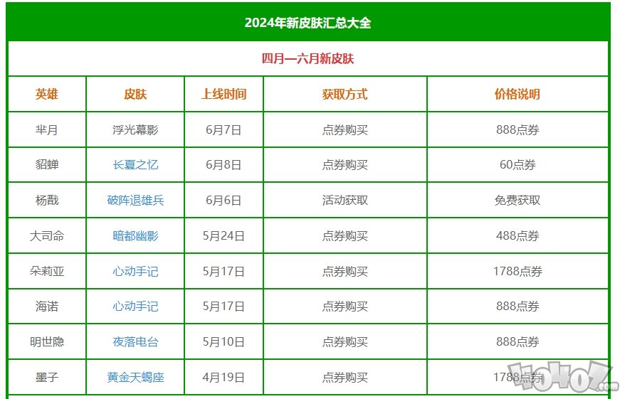 王者荣耀2024新皮肤大全 王者荣耀2024新皮肤上线时间汇总大全