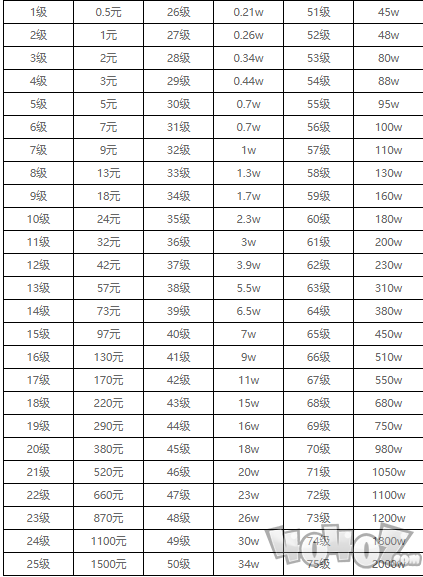 抖音1到75级价格表一览2024 抖音1到75级要多少人民币价目表