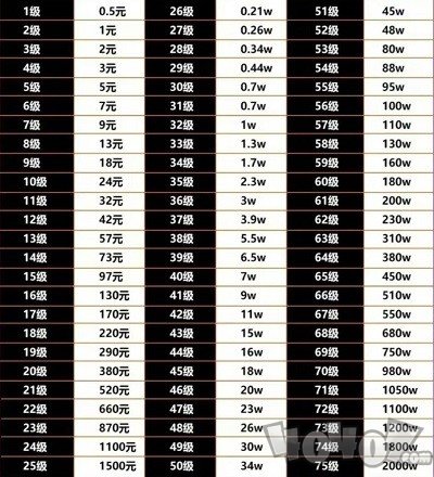 抖音1到75级价格表一览2024 抖音1到75级要多少人民币价目表