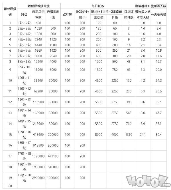 抖音粉丝灯牌1-20级价目表 2024抖音粉丝灯牌价格对照表一览