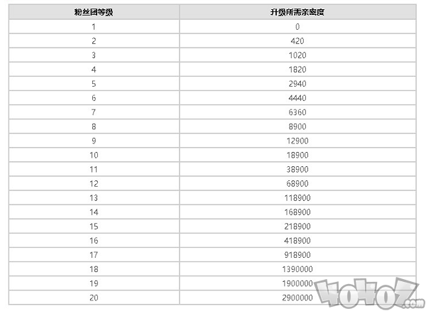 抖音粉丝灯牌1-20级价目表 2024抖音粉丝灯牌价格对照表一览