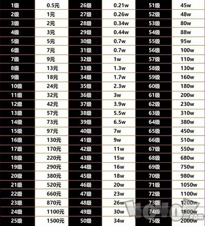 抖音1-60级需要刷多少人民币 抖音1-60级2024最新价格表一览