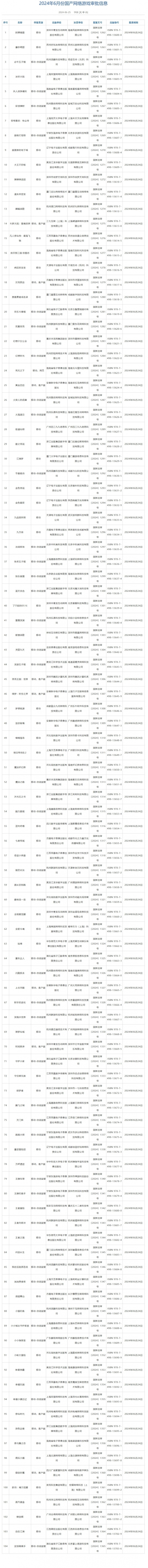 6月国产网络游戏审批信息公布：《洛克王国：世界》《如鸢》等104款