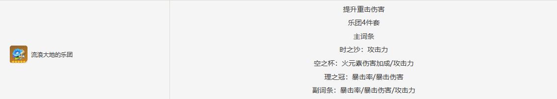 原神林尼圣遗物搭配推荐   原神林尼圣遗物毕业面板推荐