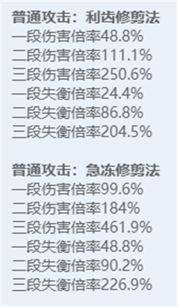 绝区零全角色立绘图鉴 绝区零全角色技能展示