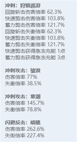 绝区零全角色立绘图鉴 绝区零全角色技能展示