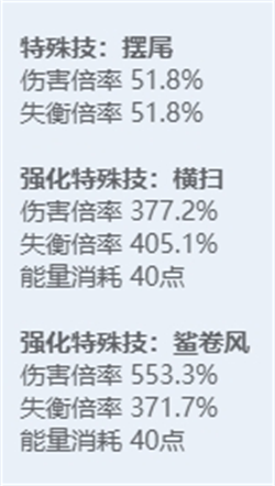 绝区零全角色立绘图鉴 绝区零全角色技能展示