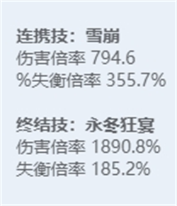 绝区零全角色立绘图鉴 绝区零全角色技能展示