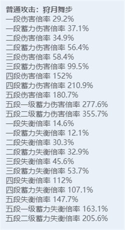 绝区零全角色立绘图鉴 绝区零全角色技能展示