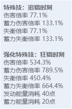 绝区零全角色立绘图鉴 绝区零全角色技能展示