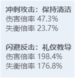 绝区零全角色立绘图鉴 绝区零全角色技能展示