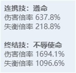 绝区零全角色立绘图鉴 绝区零全角色技能展示