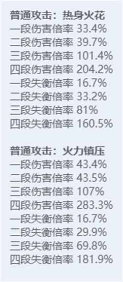 绝区零全角色立绘图鉴 绝区零全角色技能展示