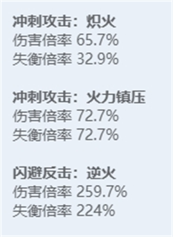 绝区零全角色立绘图鉴 绝区零全角色技能展示