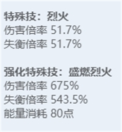 绝区零全角色立绘图鉴 绝区零全角色技能展示