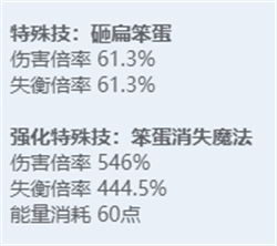 绝区零全角色立绘图鉴 绝区零全角色技能展示