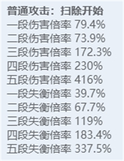 绝区零全角色立绘图鉴 绝区零全角色技能展示