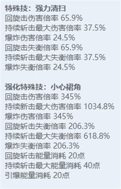 绝区零全角色立绘图鉴 绝区零全角色技能展示