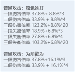 绝区零全角色立绘图鉴 绝区零全角色技能展示