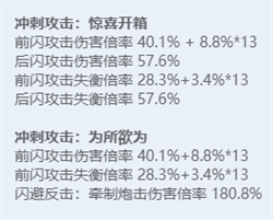 绝区零全角色立绘图鉴 绝区零全角色技能展示