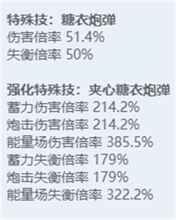 绝区零全角色立绘图鉴 绝区零全角色技能展示