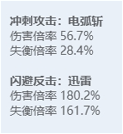 绝区零全角色立绘图鉴 绝区零全角色技能展示