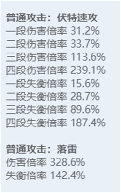 绝区零全角色立绘图鉴 绝区零全角色技能展示