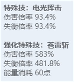 绝区零全角色立绘图鉴 绝区零全角色技能展示