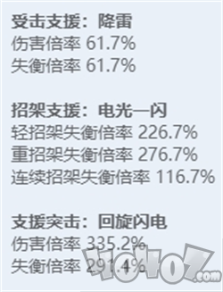 绝区零全角色立绘图鉴 绝区零全角色技能展示