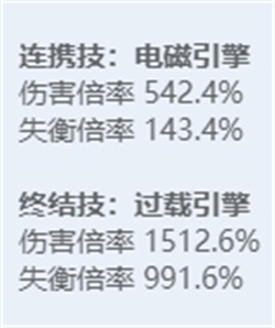 绝区零全角色立绘图鉴 绝区零全角色技能展示