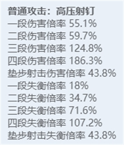 绝区零全角色立绘图鉴 绝区零全角色技能展示