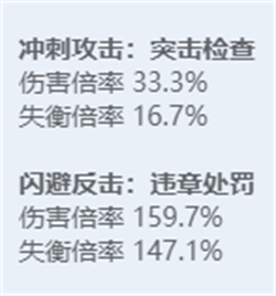 绝区零全角色立绘图鉴 绝区零全角色技能展示