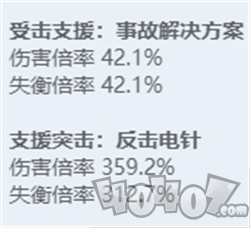 绝区零全角色立绘图鉴 绝区零全角色技能展示