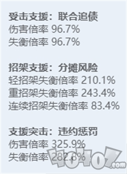 绝区零全角色立绘图鉴 绝区零全角色技能展示