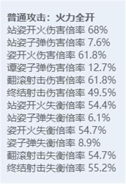 绝区零全角色立绘图鉴 绝区零全角色技能展示