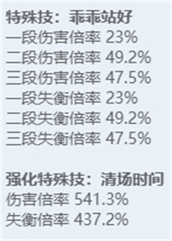 绝区零全角色立绘图鉴 绝区零全角色技能展示