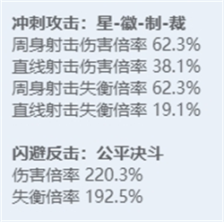 绝区零全角色立绘图鉴 绝区零全角色技能展示