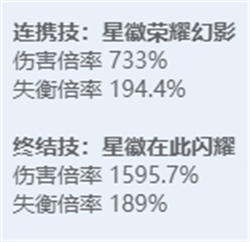 绝区零全角色立绘图鉴 绝区零全角色技能展示