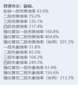 绝区零全角色立绘图鉴 绝区零全角色技能展示